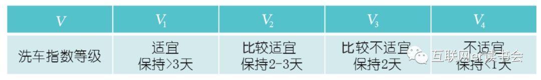 数据产品经理和一般产品经理有什么区别？