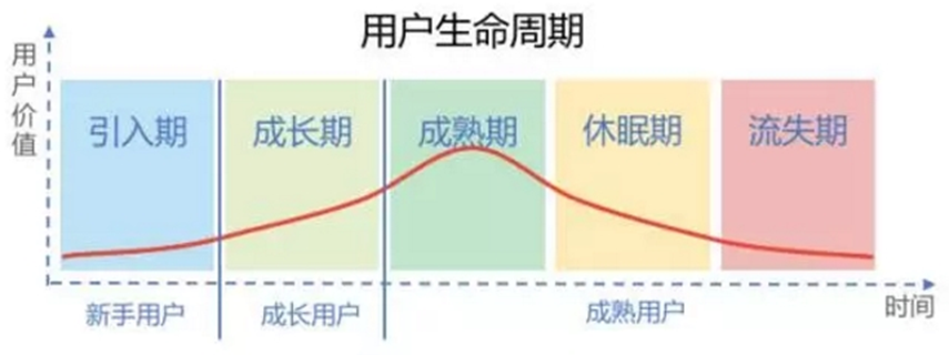 除了数据指标，运营必须知道指标背后该做的事情