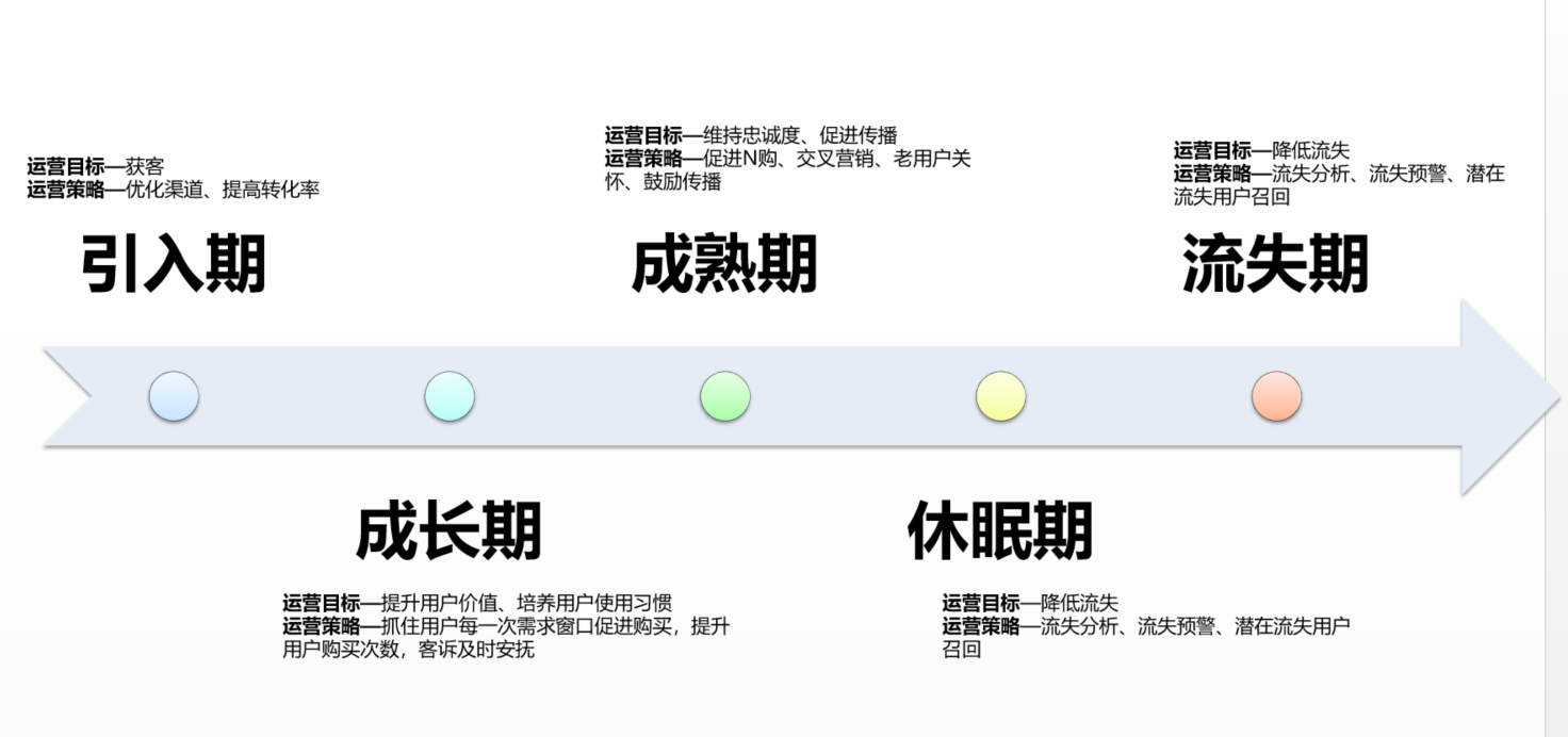 除了数据指标，运营必须知道指标背后该做的事情