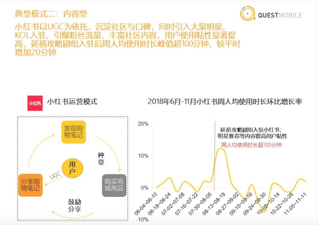 增长黑客|小红书用户增长之路