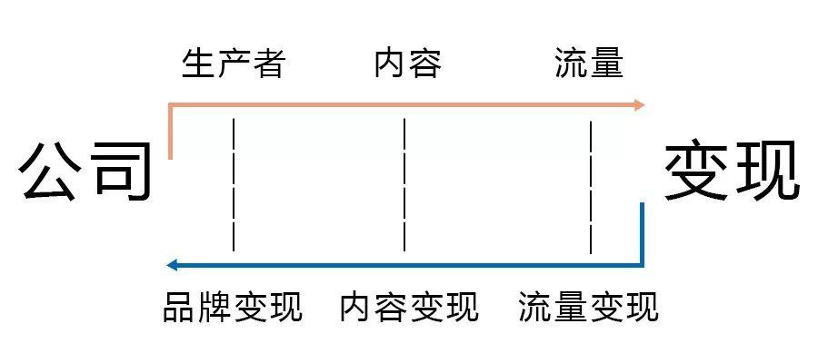 运营的前世今生，未来运营会变成什么样？