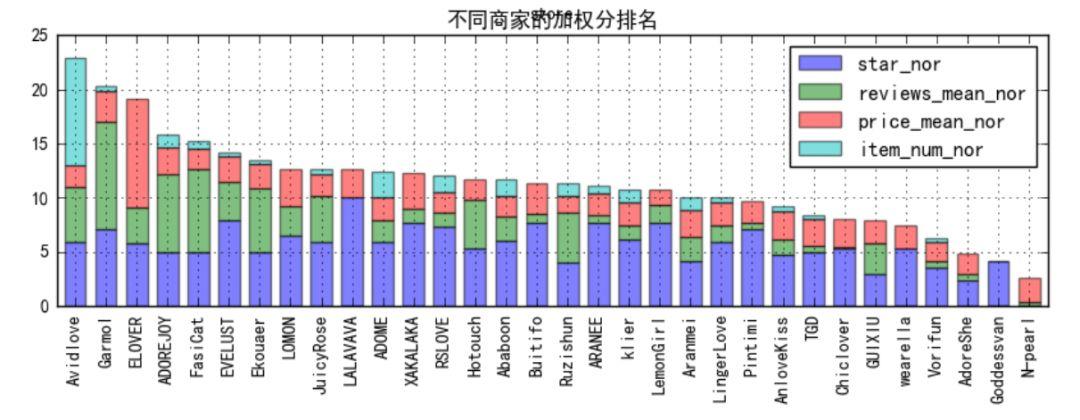 情趣内衣哪家强？数据说话！