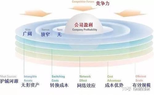 16个顶级思维模型