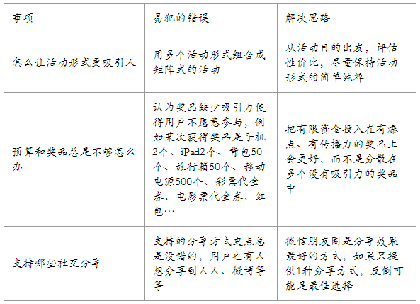 【技能提升】运营活动的加减法