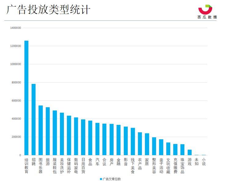 2019年Q1季度公众号数据分析报告