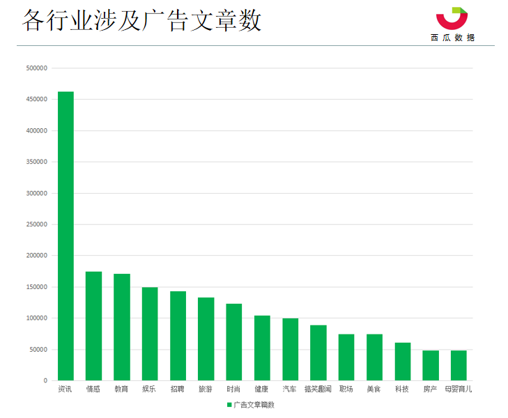 2019年Q1季度公众号数据分析报告