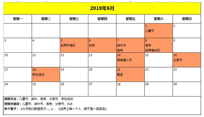 活动运营不考虑预热问题，你所有的活动都白做了！