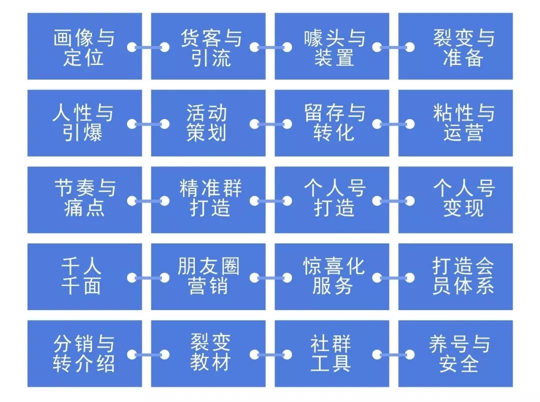 “9天，微信销售821万”：会做社群的女人，到底有多赚？