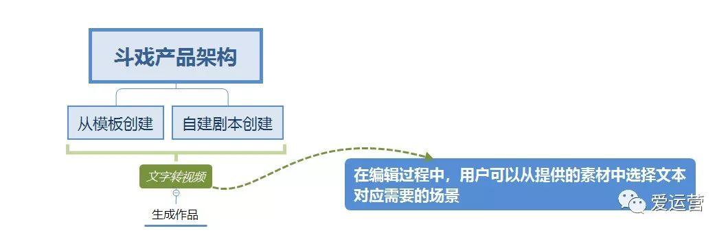 如何搭建二次元新产品的运营推广体系？