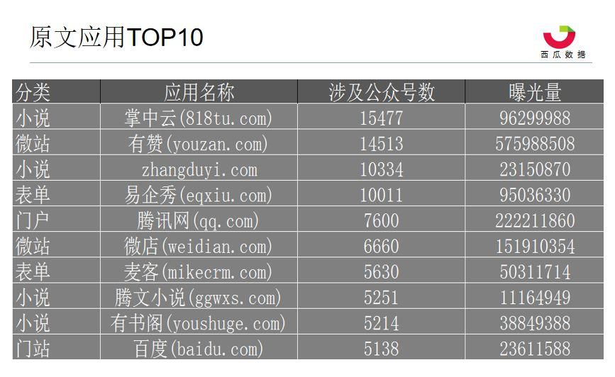 2019年Q1季度公众号数据分析报告