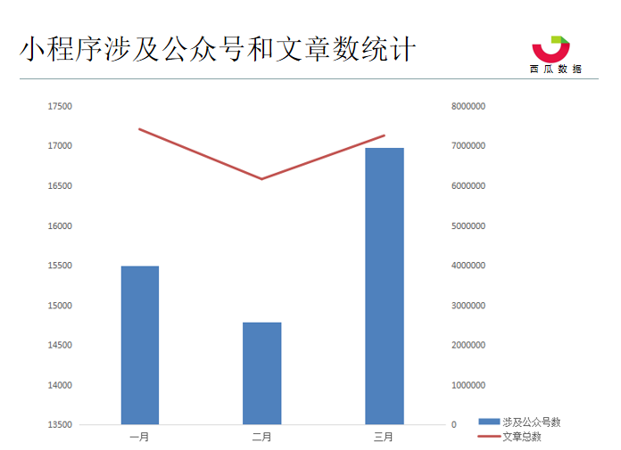 2019年Q1季度公众号数据分析报告