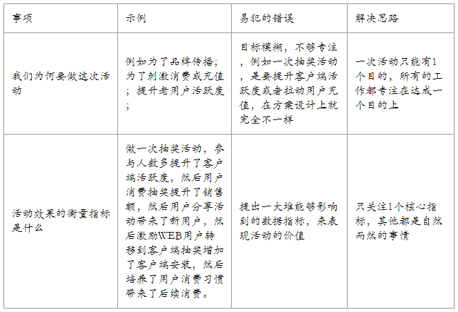 【技能提升】运营活动的加减法