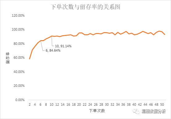 用户运营体系：找到提升用户留存率的关键点（Magic Number）