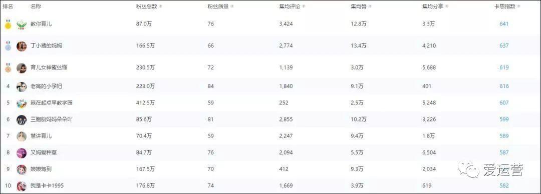短视频母婴类红人稀缺，这个垂类的空间有多大？