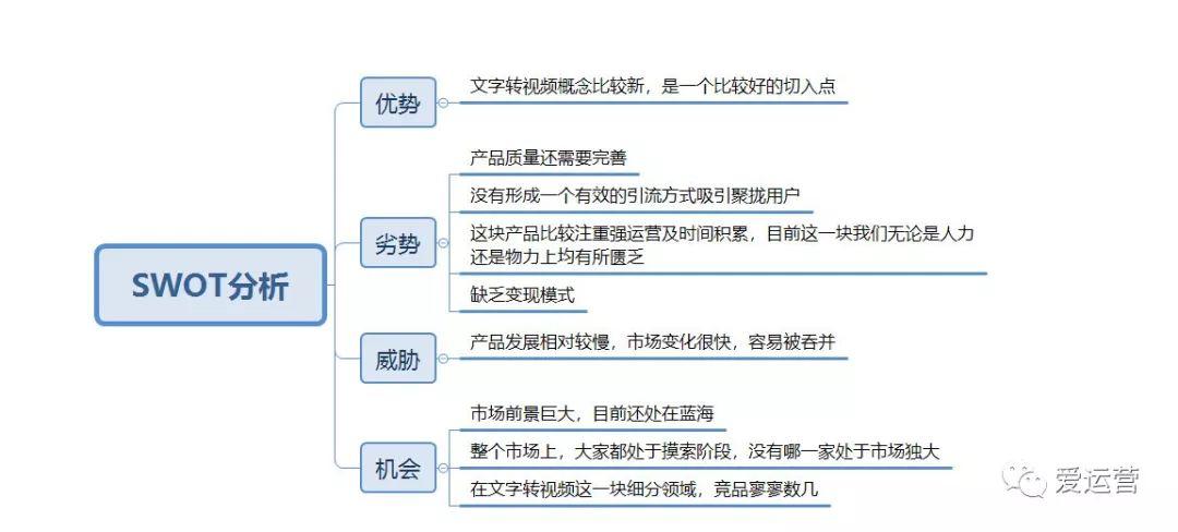 如何搭建二次元新产品的运营推广体系？