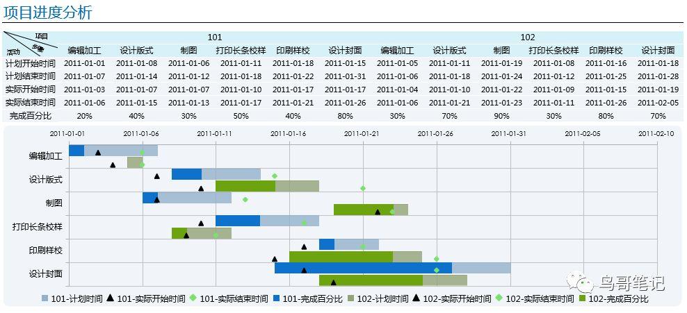 转化率仅9%的失败引流课复盘，让我懂得6条运营经验