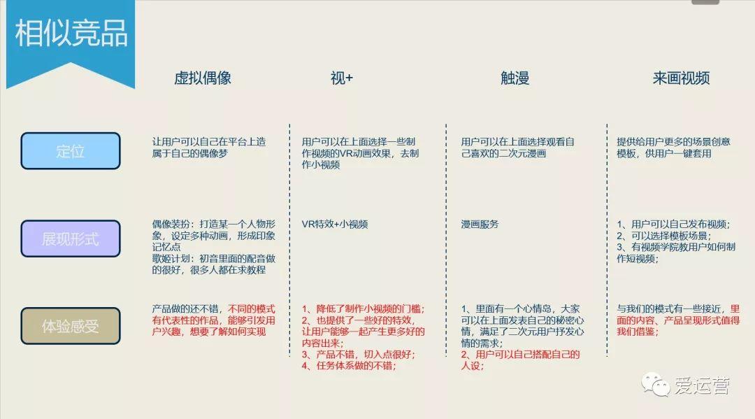 如何搭建二次元新产品的运营推广体系？