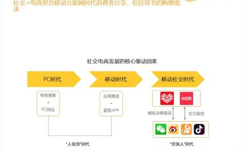 增长黑客|小红书用户增长之路
