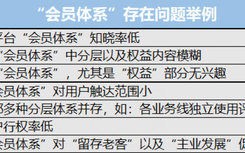 做好权益设置，打造有价值的会员体系