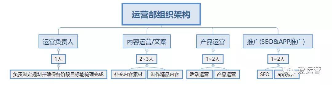 如何搭建二次元新产品的运营推广体系？