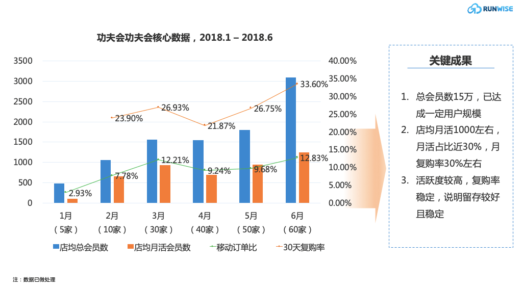 åå¤«ä¼è¾¾æPMFç¶æå¾ç¤º