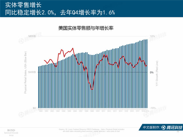 Mary Meeker：2019年互联网女皇趋势中文版报告（附下载）