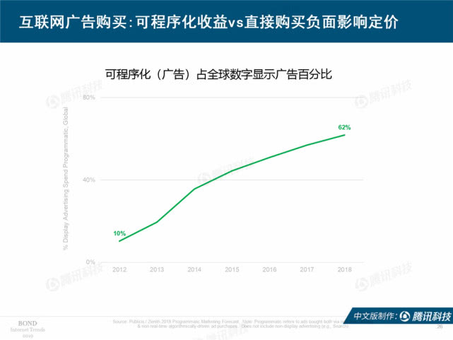 Mary Meeker：2019年互联网女皇趋势中文版报告（附下载）