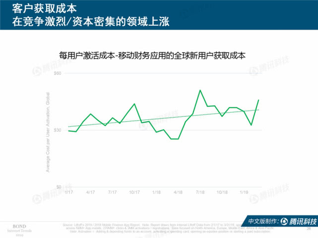 Mary Meeker：2019年互联网女皇趋势中文版报告（附下载）