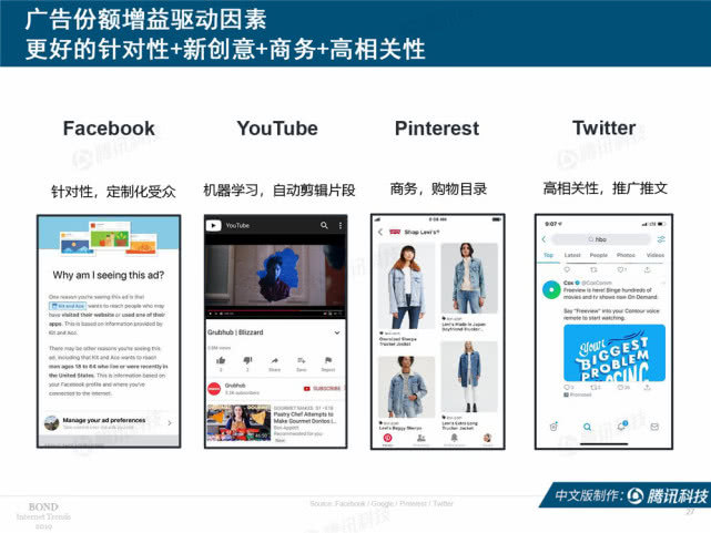 Mary Meeker：2019年互联网女皇趋势中文版报告（附下载）