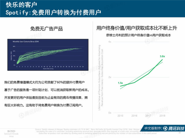 Mary Meeker：2019年互联网女皇趋势中文版报告（附下载）