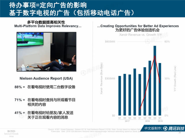 Mary Meeker：2019年互联网女皇趋势中文版报告（附下载）
