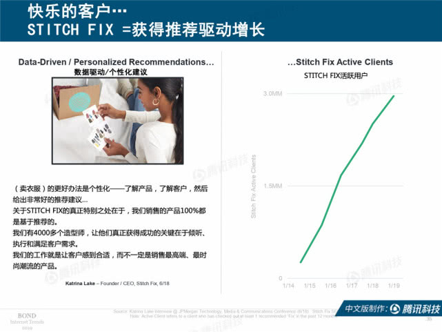 Mary Meeker：2019年互联网女皇趋势中文版报告（附下载）