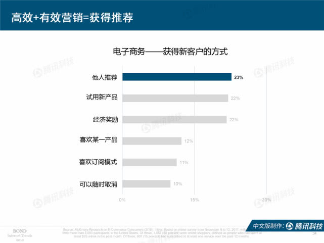 Mary Meeker：2019年互联网女皇趋势中文版报告（附下载）