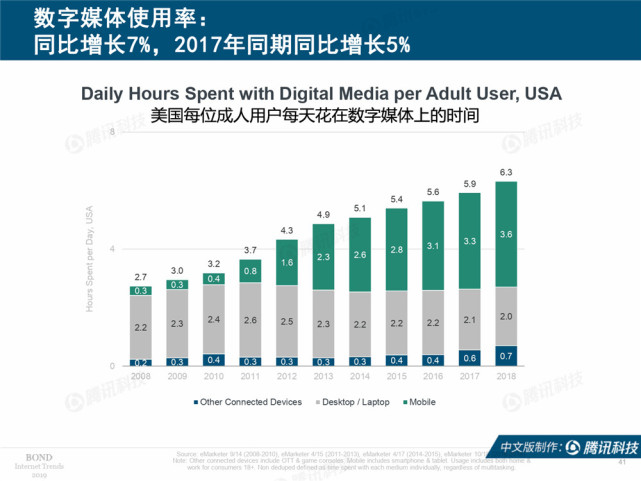 Mary Meeker：2019年互联网女皇趋势中文版报告（附下载）