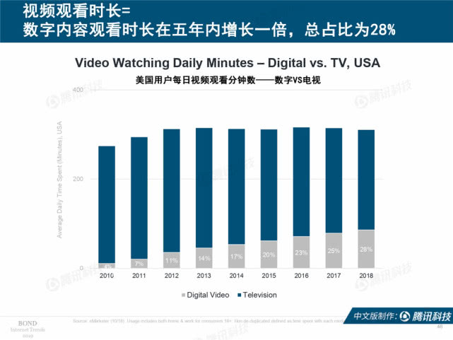 Mary Meeker：2019年互联网女皇趋势中文版报告（附下载）
