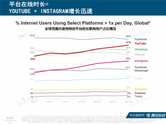 Mary Meeker：2019年互联网女皇趋势中文版报告（附下载）