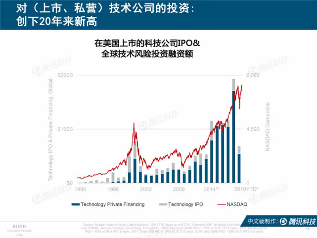 Mary Meeker：2019年互联网女皇趋势中文版报告（附下载）