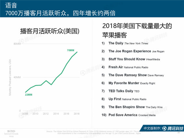 Mary Meeker：2019年互联网女皇趋势中文版报告（附下载）