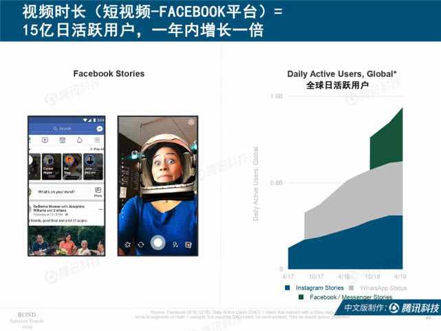 Mary Meeker：2019年互联网女皇趋势中文版报告（附下载）