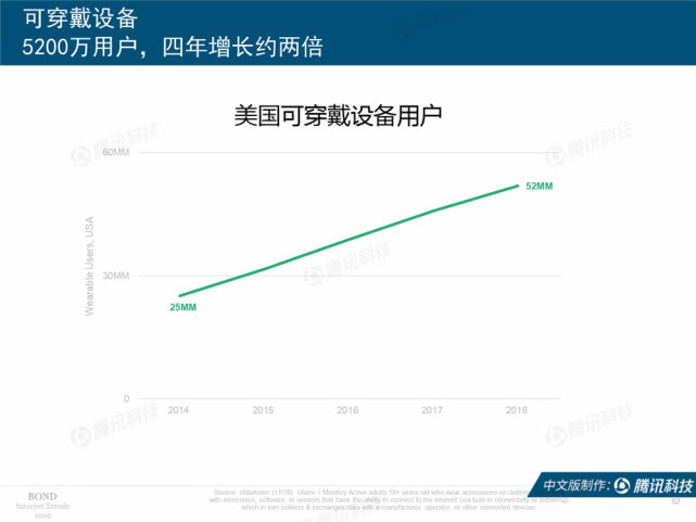 Mary Meeker：2019年互联网女皇趋势中文版报告（附下载）