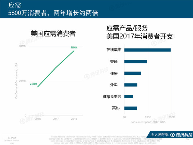 Mary Meeker：2019年互联网女皇趋势中文版报告（附下载）