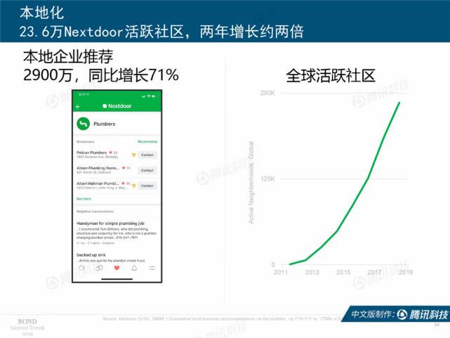 Mary Meeker：2019年互联网女皇趋势中文版报告（附下载）