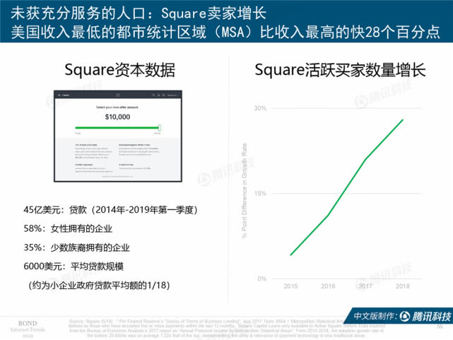 Mary Meeker：2019年互联网女皇趋势中文版报告（附下载）