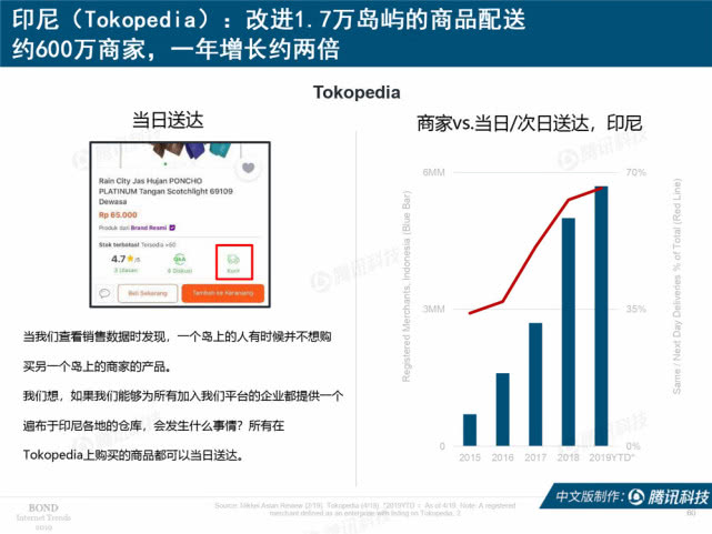 Mary Meeker：2019年互联网女皇趋势中文版报告（附下载）