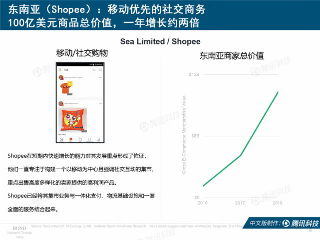 Mary Meeker：2019年互联网女皇趋势中文版报告（附下载）