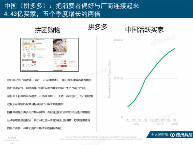 Mary Meeker：2019年互联网女皇趋势中文版报告（附下载）