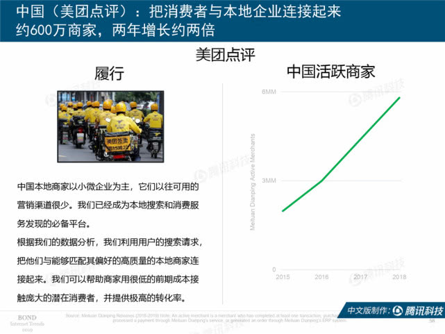 Mary Meeker：2019年互联网女皇趋势中文版报告（附下载）