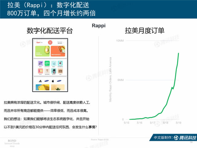Mary Meeker：2019年互联网女皇趋势中文版报告（附下载）