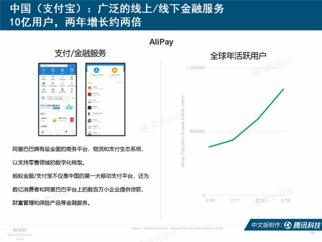 Mary Meeker：2019年互联网女皇趋势中文版报告（附下载）