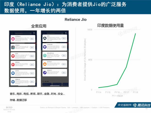 Mary Meeker：2019年互联网女皇趋势中文版报告（附下载）